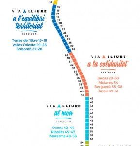 Trams-Via-Lliure-Bergueda
