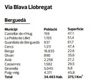 viesblavesbergueda