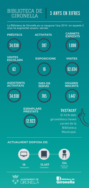 infografic_biblioteca