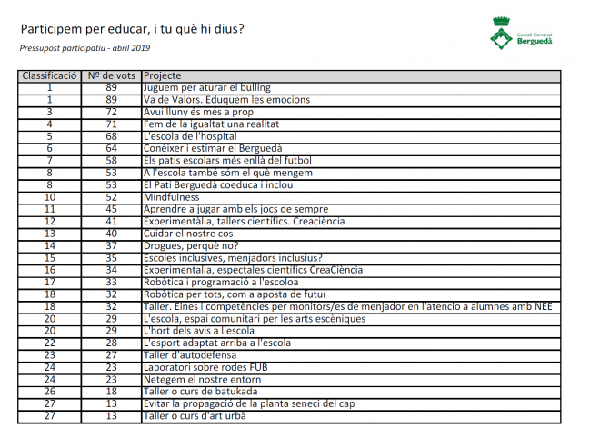 participem-educar-ccbergueda-2019-1