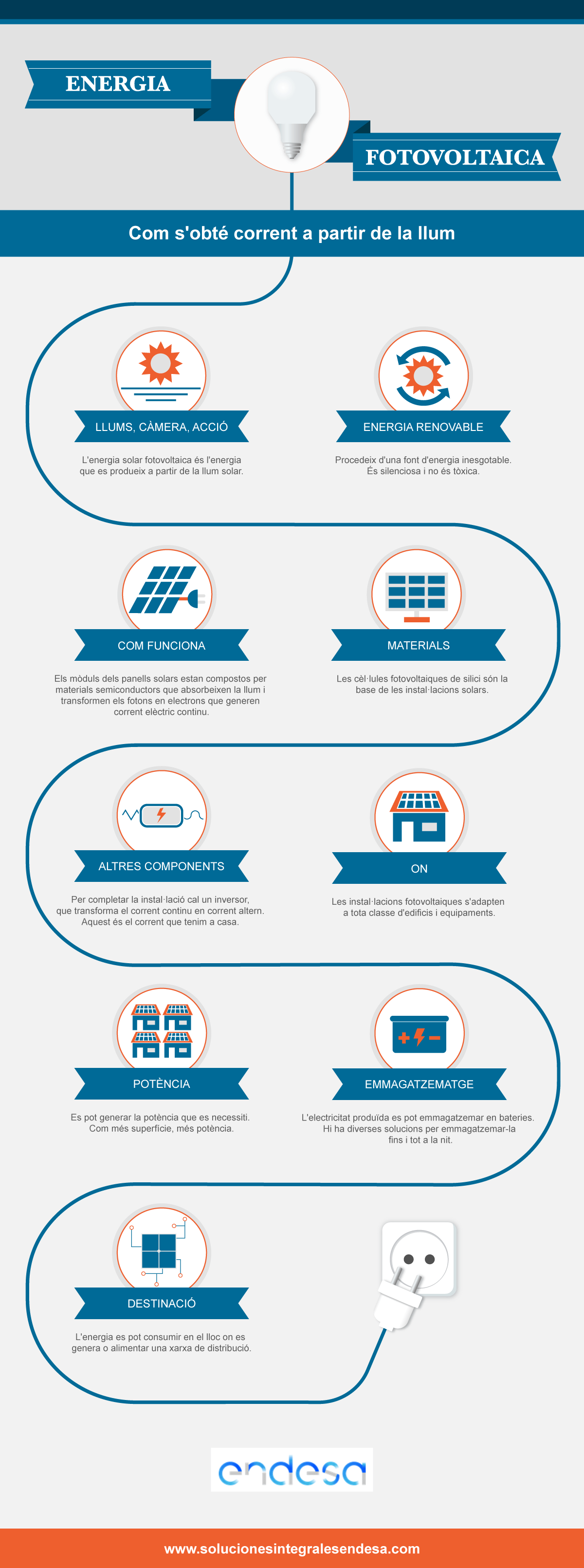 Endesa-energía-fotovoltáica (INFROGRAFIA)