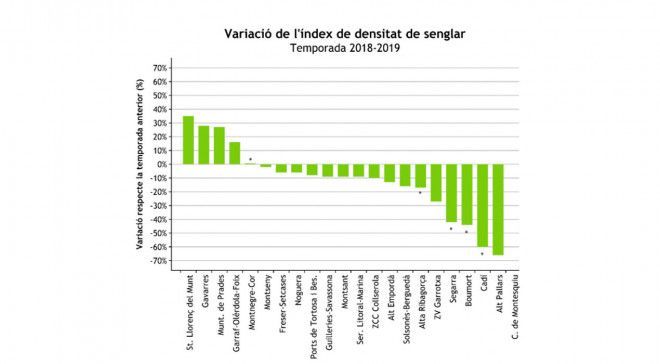 poblacio-densitat-senglar-2018-2019-1