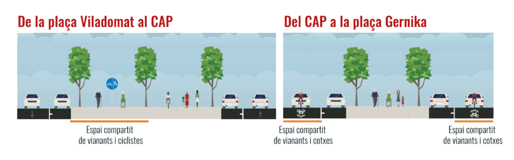 Propostes de xarxa ciclable per al passeig de la Indsútria de Berga